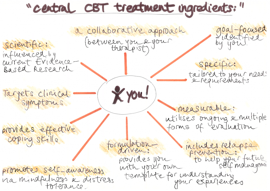 what-to-expect-in-treatment-cbt-choose-change